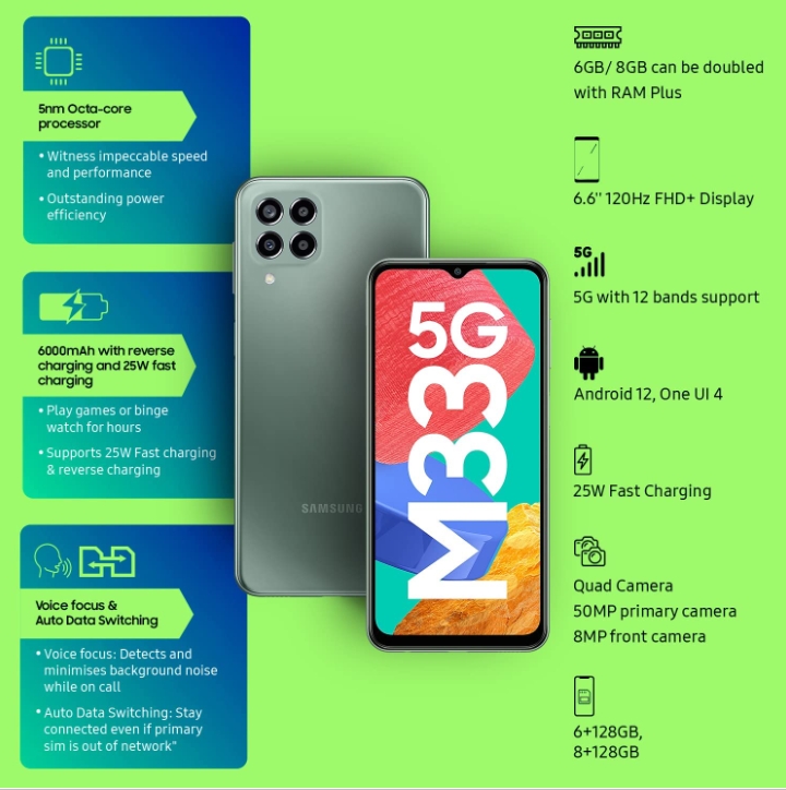 Amazon Sale: Samsung Galaxy M34 5G सबसे सस्ते दामों पर खरीदें 5 Samsung Galaxy M34 5G