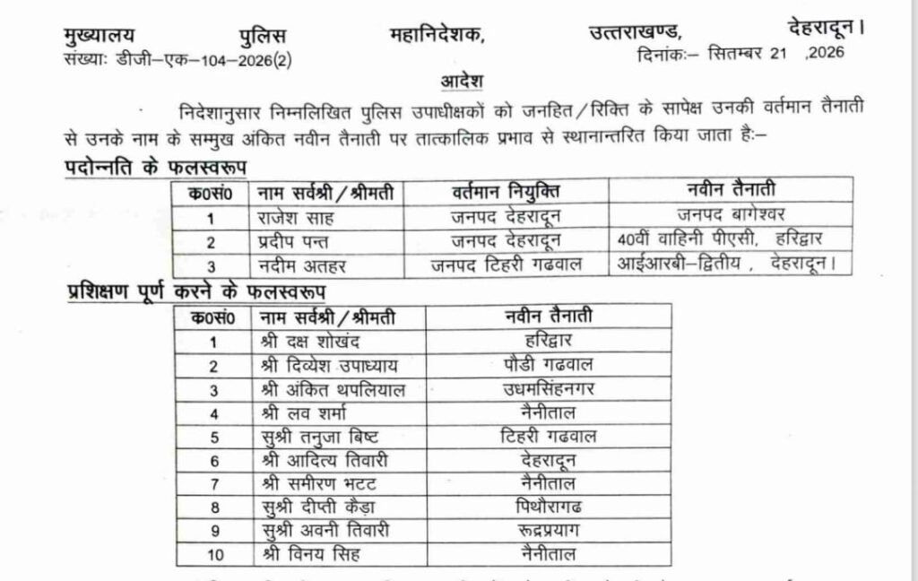 उत्तराखंड पुलिस महकमे में बड़ा फेरबदल: 1 IPS समेत 13 पुलिस उपाधीक्षकों को मिली नई तैनाती 3